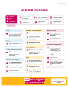 Coronamaatregelen Lockdown December 2020